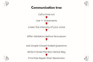 Breakdown-of how-to-communicate-with-a-partner-that-shuts-down-during-arguments